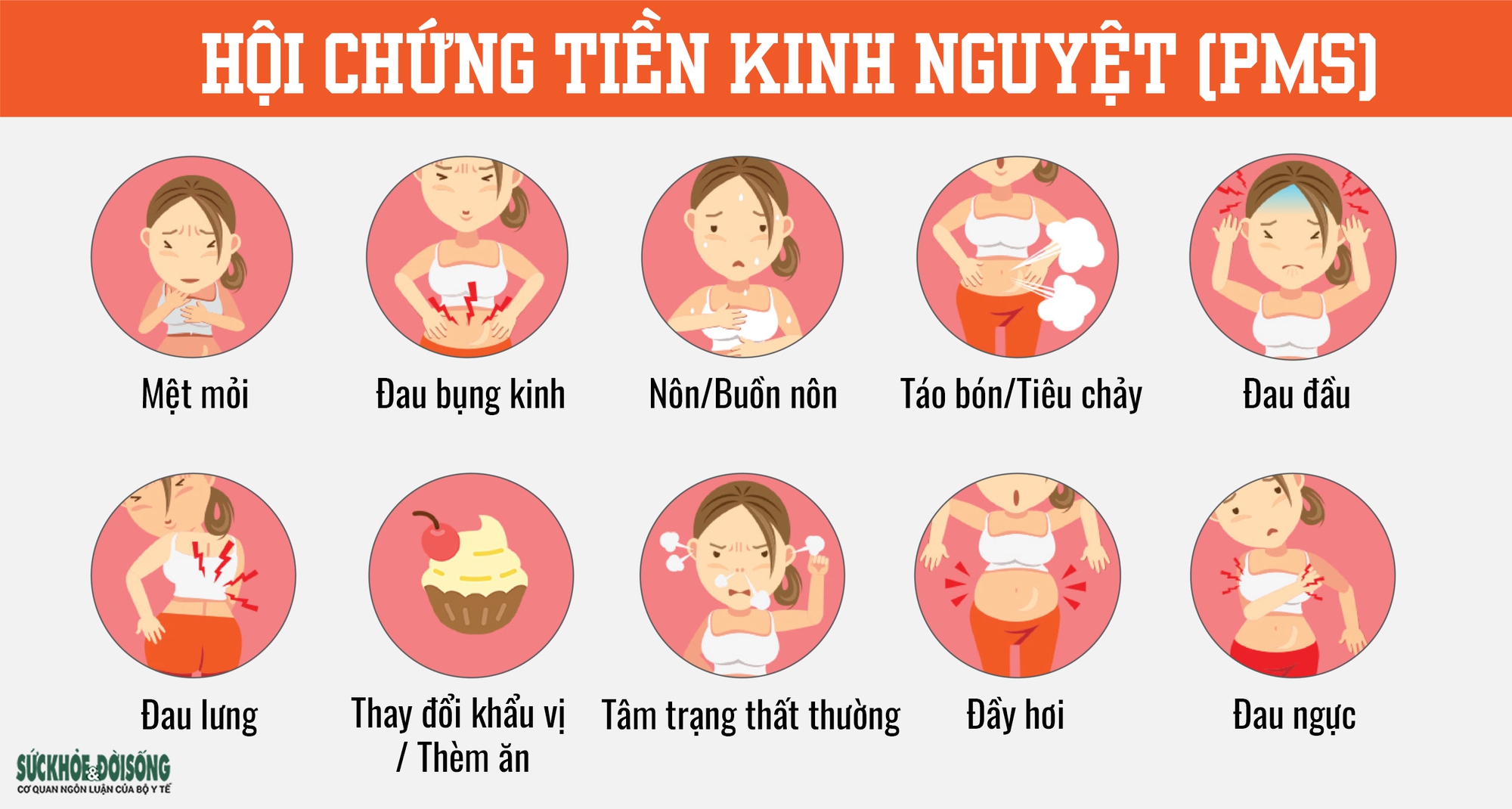 Nguồn ảnh: Sức khỏe và đời sống